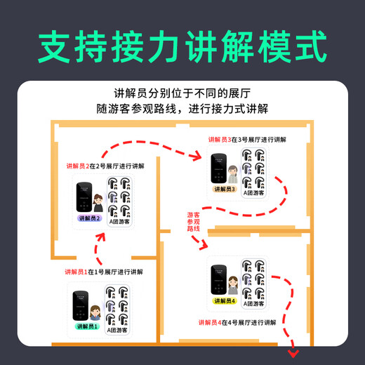 IndoorLink wireless interpreter one-to-many main and deputy dual-lecture government and enterprise reception business meeting project inspection exhibition hall museum exhibition hall memorial hall simultaneous interpretation two-to-many interpretation equipment handheld transmitter SCHL-E201H (lead speaker)