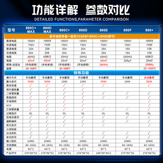 Victory Instrument (VICTOR) digital multimeter for electricians, high-precision multi-function household multimeter, automatic intelligent anti-burn digital display VC890F, three and a half digits, entry-level for novices, official standard configuration