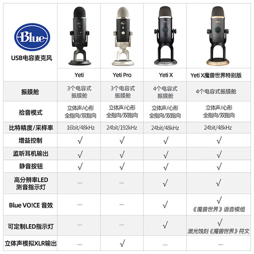 Logitech Blue Yeti Snow Monster USB Microphone Condenser Anchor Computer Mobile Live Broadcast Sleep Aid ASMR Recording Instrument Humai Omni-directional Singing Karaoke Game Noise Canceling Microphone Yeti Black-Sleep Aid Microphone Debugging-SF Express