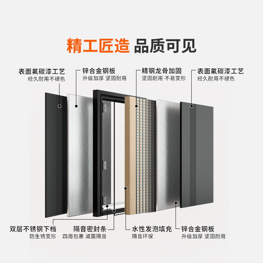现代加厚甲级防盗门入户门+加厚保温新式暗铰链子母门+智能锁 全自动智能锁 2050*1050/2150*960
