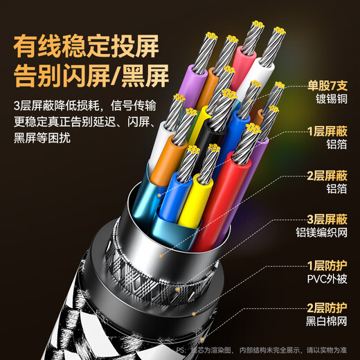 山泽Type-C转HDMI2.1线转换头转接器雷电4/5扩展高清8K60Hz/4K240Hz投屏适用手机苹果16笔记本 1.5米