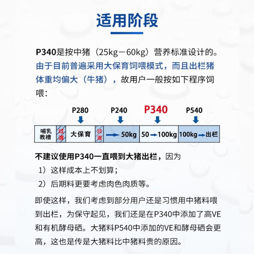 It is said that one ton P340 4% medium pig premix pig feed medium pig net weight 20kg pig feed 1000kg
