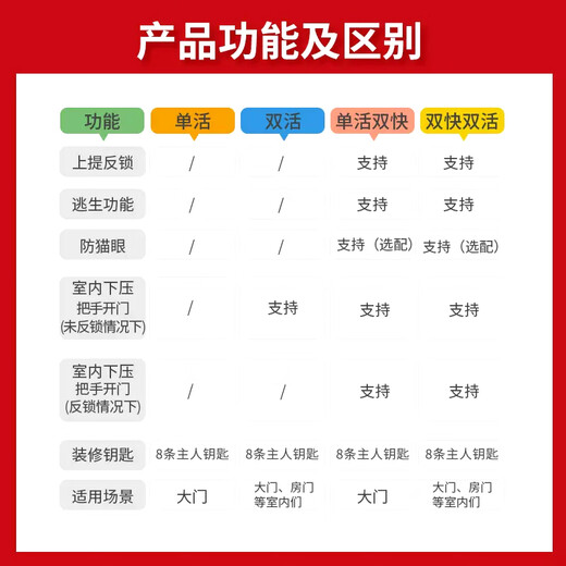 Huili anti-theft door lock set stainless steel handle lock body universal household lock wooden door lock door lock mechanical door lock single live square tongue-lock body complete set self-installation 45-55mm universal type with key