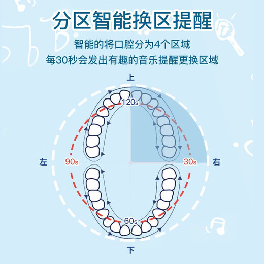 Avent Philips children's electric toothbrush HX6340 with Bluetooth and can be connected to APP for home personal care HX6340 host (single host)