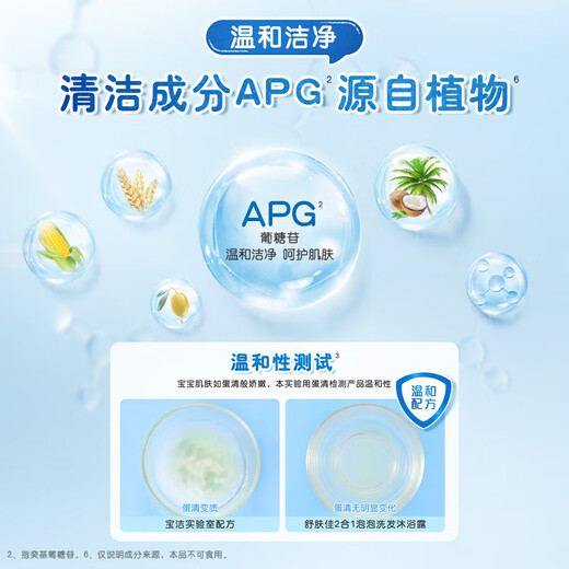 Safeguard Children's Shower Gel and Shampoo 2-in-1 Milky Scent 415g Tear-free and Gentle