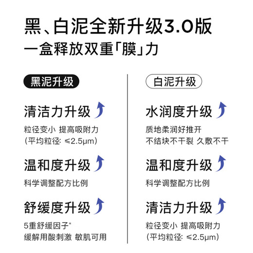 Ruwei (RNW) two-color mud mask hydrating and moisturizing zone cleansing mask smear-type oil removal black and white mask blackheads for men and women portable bag white mud 60g