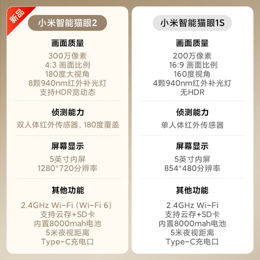 Xiaomi Smart Cat Eye 2 Video Doorbell Home Surveillance Camera 3MP HD 180 Degree Wide Angle Night Vision Two-Way Intercom Call Electronic Cat Eye Camera