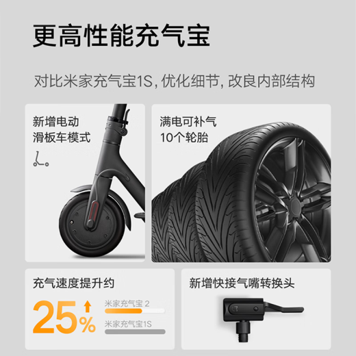 Xiaomi Xiaomi (MI) Mijia Inflatable 2 Xiaomi su7 car electric air pump inflator tire pressure digital display Mijia Inflatable 2