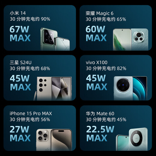 CUKTECH 3C certified No. 15 power column SE power bank with large capacity 20000mAh, can be used on airplanes, multi-port 100W high power fast charging, suitable for Apple and Xiaomi 20,000 mAh, multi-port 100W high power, contains 6A cable, supports Xiaomi 67W fast charging, laptop computer 65W fast charging