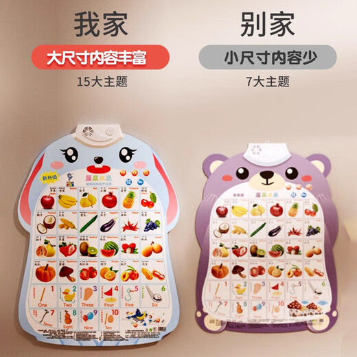 乐乐鱼（leleyu）卡通兔早教有声挂图儿童玩具宝宝识字表拼音数字男孩女孩生日礼物