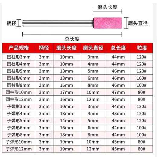 Mitzi flint grinding wheel grinding head conical cylindrical grinding head polishing grinding head grinding wheel 3MM handle mixed pack (100 pieces) CDM03