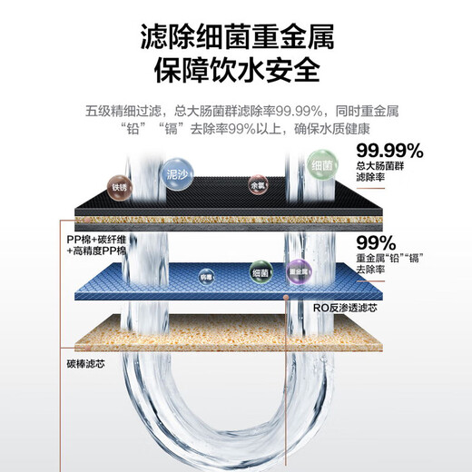 Midea water purifier filter element is suitable for Jindou MRC1790B-75G, Hualing 75Gwah75-03MRO1790A-50GMRC1686-75G-S1 series RO50/75G replacement cycle 24-36 months