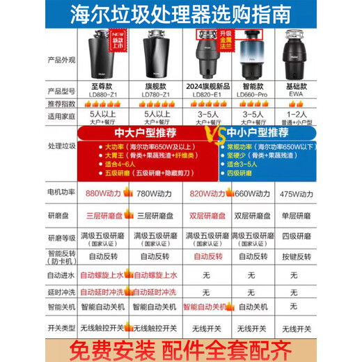 Haier Haier kitchen waste disposer household kitchen sewer crusher automatic food waste machine sewer crusher flagship model LD780-Z1