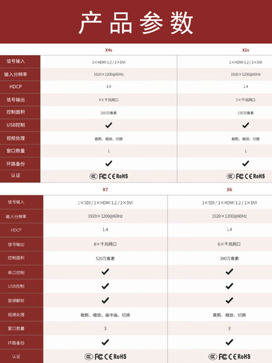 Colorlight HD two-in-one video processor X2mX2S X4m X4S X7 X8 X16 Pro X20 X7