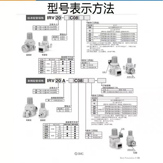 SMC vacuum negative pressure regulator IRV10/20-C06/C08/C10/LC06/LC08-LC10-BG IRV10-C06BG