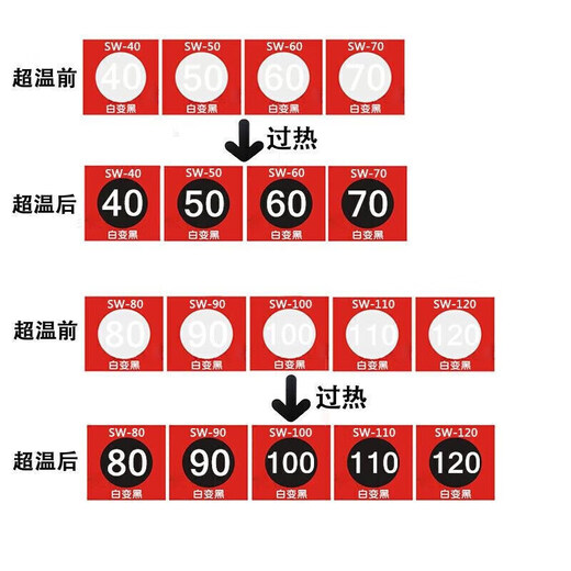 LNGA LANDGRE Aufkleber zur Temperaturmessung – 80 Aufkleber, Temperaturanzeigeblatt, farbwechselndes Patch-Testpapier, Temperaturmessung, thermisches farbwechselndes Papier, temperaturempfindliches Etikett. SW100-12033 Stück/Blatt