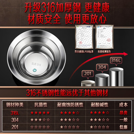 Sansi Steel (SSGP) 316 stainless steel basin food grade thickened household soup basin vegetable basin soup plate 5 pack