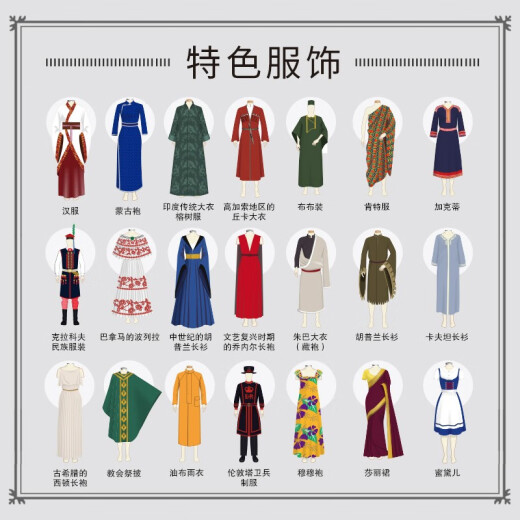 Illustration des vêtements pour hommes: 1 300 types de vêtements, chaussures, chapeaux, sacs, accessoires, motifs et détails de correspondance des couleurs. Design de vêtements illustrations et peintures et formes populaires adaptées aux peintures et aux formes.