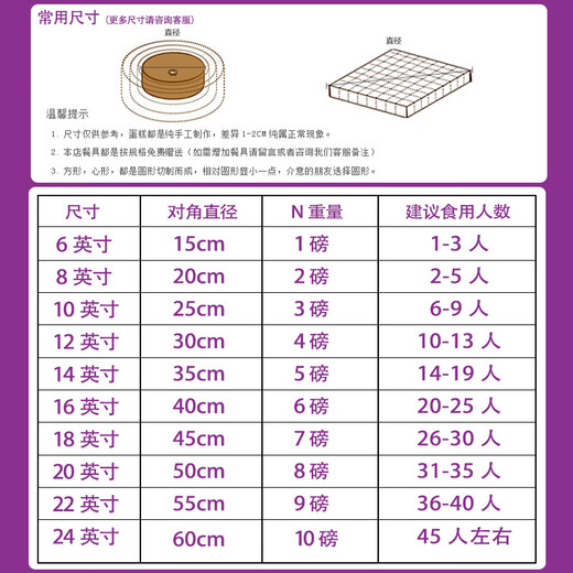Happy Birthday Fruit Birthday Cake Strawberry for Girlfriend, Parents, Children, Wife, Freshly Customized Birthday Blessings Made in the Same City, Delivered on the Same Day, Popular Fruit Style (Highly Recommended by the Store) 10 Inches (Eating About 5-8 People)
