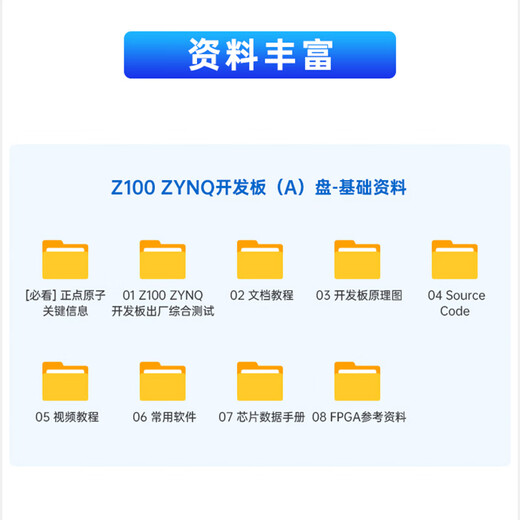 Point Atom Zynq 7035 7045 7100 Development Board FPGA Xilinx 7000 PCIE 7Z045 Edition (Basisplatte + Core Board)