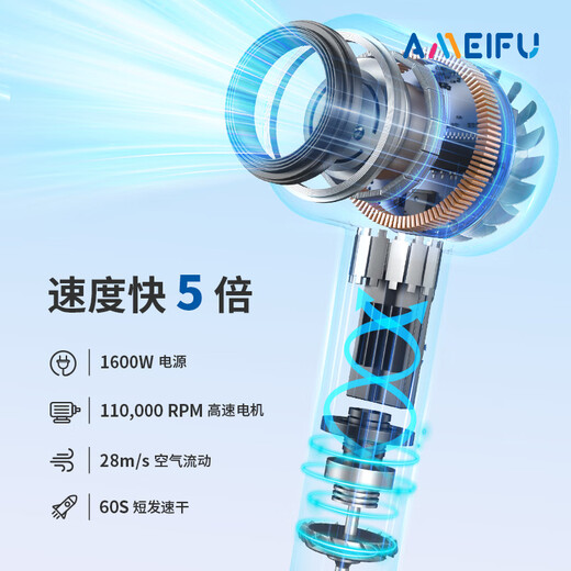 AMEIFU hair dryer household negative ion hair care quick-drying hair dryer barber shop special high-power hair dryer strong wind intelligent does not hurt hair men and women Double Eleven gift recommendation gun gray gift box