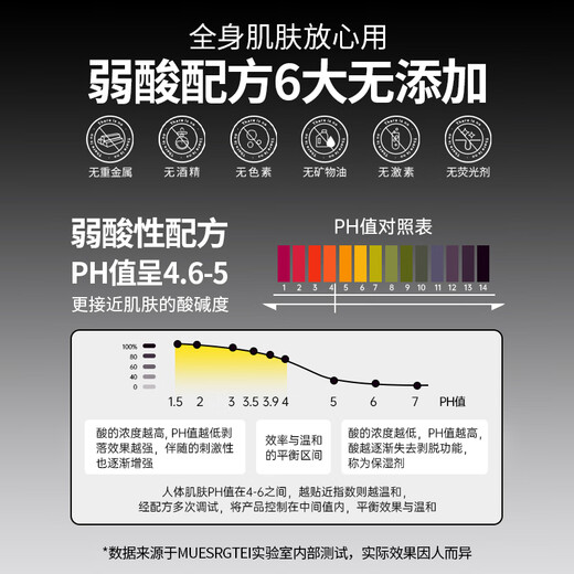 MUESRGTEI German high-end hair removal cream for men's private parts, beard, armpits, lips, face, armpit hair, leg hair, chest sweat, whole body private parts