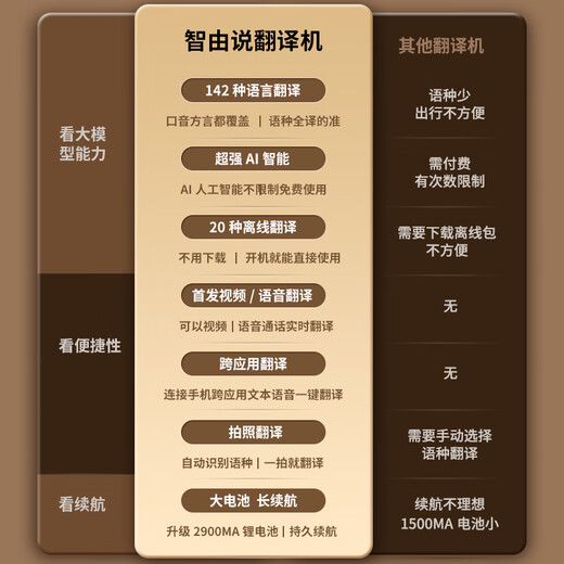 The latest Z3PRO office version of Zhiyoushuo translator can make video and voice calls online and offline in multiple languages. Travel abroad and travel simultaneously with real-time AI translation earphone artifact.