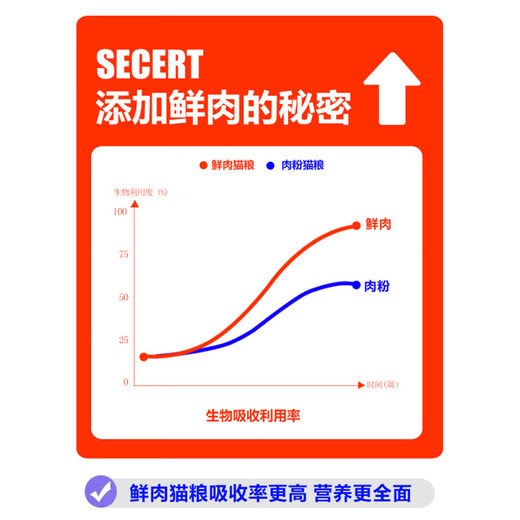 Cat Enjoy Cat Food for Adult Cats and Kittens Full Price Fresh Meat Fish Meat Rabbit Meat 500g Nutritional Weight Gain 2.5kg 10 Jin Jin equals 0.5 kg Trial Pack Sea and Land Feast 5 Jin Jin equals 0.5 kg Rabbit Meat + Six Kinds of Fish Increase 0kg