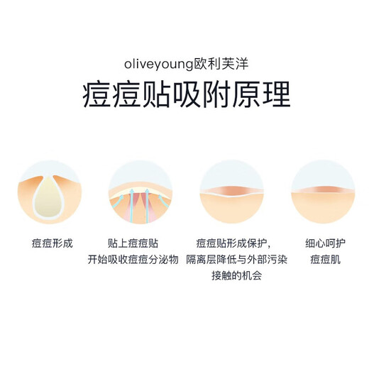 Oliveyoung Invisible Acne Patch 54 patches day and night dual-effect pus absorption, light and docile, isolation pollution New Year gift