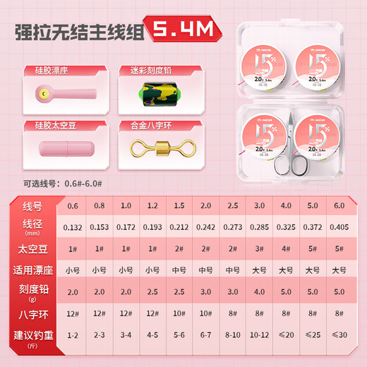 Kawazawa upgraded knotless line composition main line set fishing line main line strong tension imported tied large fishing line set 5.4 meters 4 rolls + storage box + scissors No. 1.5