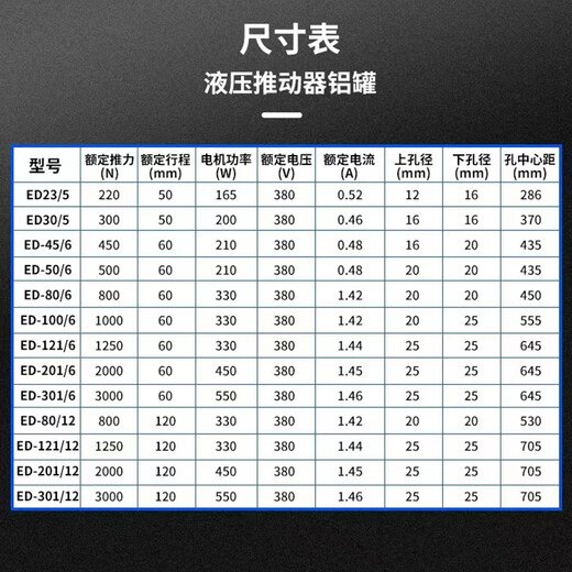 Chuanghua electro-hydraulic actuator Ed-80/6 330W 800N 60mm 220/380V unit set