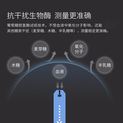 IHealth blood glucose meter home blood glucose test paper diabetes strip EGS-2000 suitable for AG605/695/607 blood glucose meter + 50 test strips + 50 blood collection needles