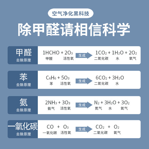 SUNCOOK air purifier removes formaldehyde, new house decoration, formaldehyde removal instrument, home cabinet, bedroom, office living room, formaldehyde removal, sterilization, deodorization, odor removal, ozone generator 5g/h standard version (applicable within 120)