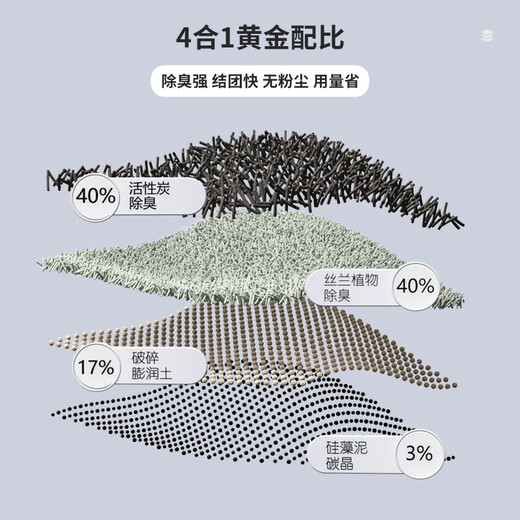 CLCEY deodorizing dog litter, special dog urine sand, cat litter, dust-free tofu sand, can flush the toilet and poop, deodorize dog #1# 20Jin Jin is equal to 0.5kg, deodorizing mixed dog litter*4 bags