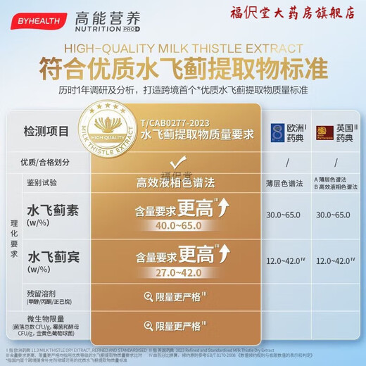 BYHEALTH BYHEALTH Milk Thistle Tablets Awakening the Liver Tablets Night Liver Tablets Stay Up Late to Relieve Nerves Anti-Counterfeiting Two Bottles