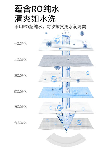 Shantou Lincun butt wiping wet wipes men's wet toilet paper family affordable butt wiping special toilet flushable biodegradable sanitary 10 packs 1 pack