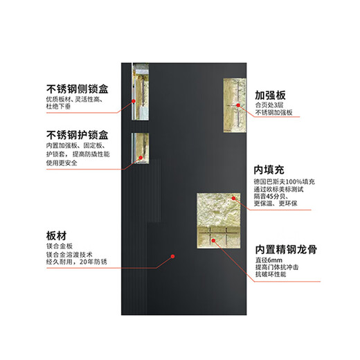 索德菲D-661甲级防盗门安全门入户门智能门单门