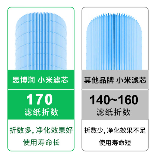 Siborun is suitable for Xiaomi Mijia air purifier filter element (Korea E+H filter material) filter 1st generation/2nd generation/2S/3rd generation/4th generation/Pro 4Lite (metal inner mesh, only suitable for 4lite purifiers)