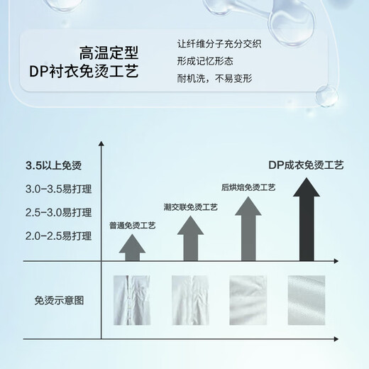 Shanshan (FIRS) DP no-iron long-sleeved shirt men's pure cotton business formal wear cotton no-iron shirt blue small grid 42