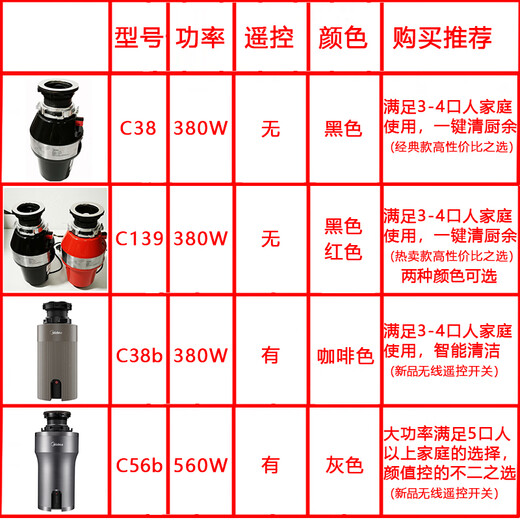 Midea kitchen garbage disposer household sink drain pipe food kitchen waste sink vegetable basin kitchen grinder C56B (wireless model)