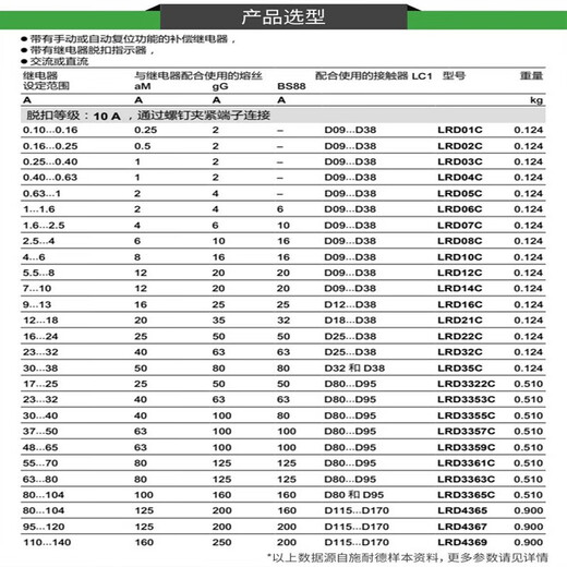 Thermal AC overload contactor LRD08/10C electric protector LC1D contactor relay LRD10C 4 LRD3365C80-104A