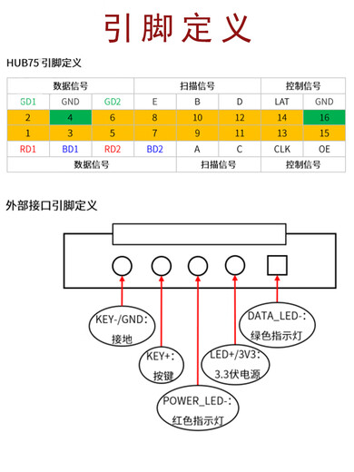 Colorlight 75B/75E/E80/E320 LED display synchronous and asynchronous receiving card full color LED control card technical support