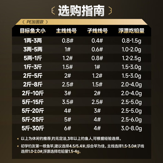 Handing main line product fishing line group crucian carp fishing line universal comprehensive line group 1.5#/5.4m 2 rolls