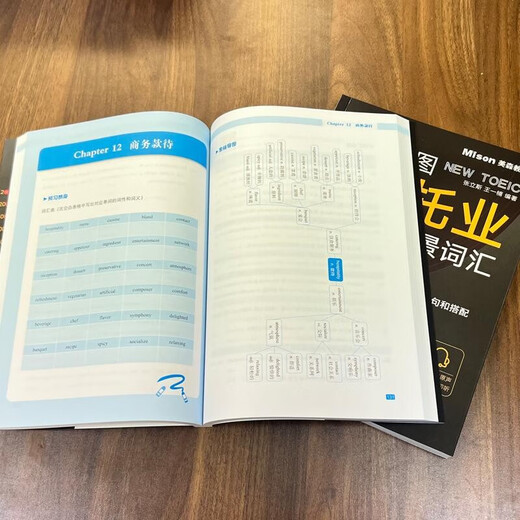 10% off on site-wide Mind Map Shorthand New TOEIC Super Core Scenario Vocabulary