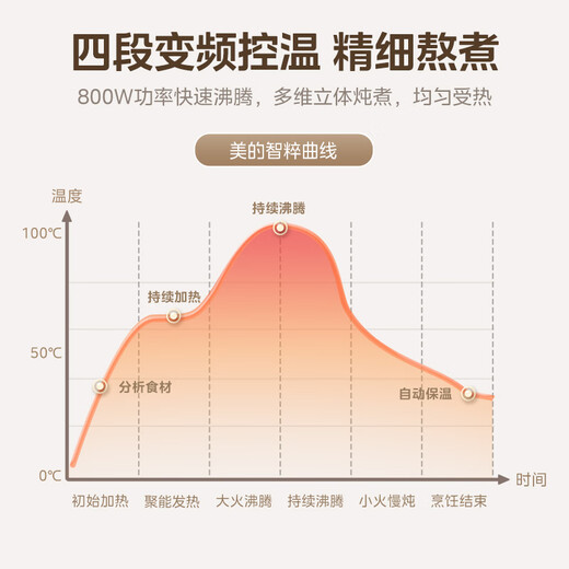 Midea health kettle 1.5L fully automatic tea kettle 24h appointment kettle 12-hour intelligent constant temperature 11-level temperature control electric kettle flower teapot tea maker YS15P202