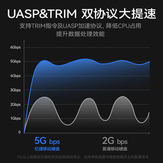 忆捷（EAGET）3TB 移动硬盘桌面式存储Type-C3.1高速大容量存储 3.5英寸