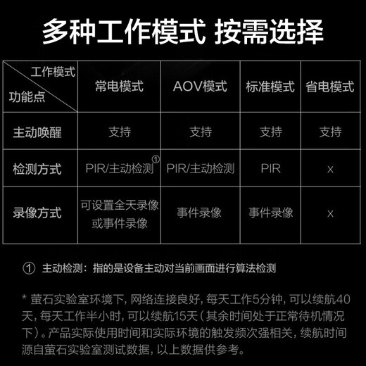 萤石HB8监控摄像头家用300万4G室外双云台监控器带电池360度水平全景智能全彩夜视防水防尘手机远程 【4G无限流量+太阳能板】HB8 16G高速卡【下单升级32G】