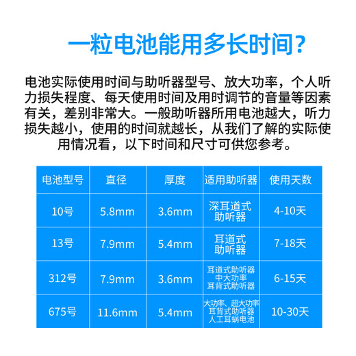 唯听助听器配件专用电池a13锌空气a10纽扣电子a312原装a675 唯听WIDEX 675【1板6颗】