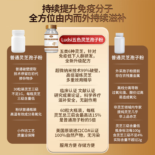 Ludsi de la pared de ruptura de cinco colores ganoderma lucidum cápsulas de polvo de esporas que tonifican productos nutricionales para personas de mediana edad y ancianos para mejorar la inmunidad y las visitas postoperatorias