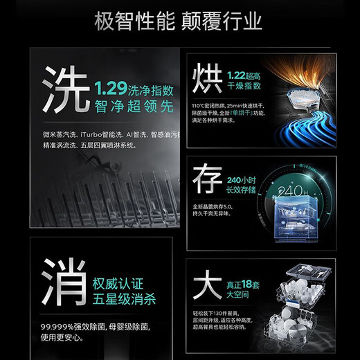 Siemens (SIEMENS) Siemens Crystal Dishwasher 18 sets Intelligent Cleaning Cube Mother and baby level independent embedded dual-purpose 10-day storage five-star sterilization Intelligent interconnection SN25ZB24MC Intelligent Cleaning Cube 4-in-1 washing, disinfection, baking and storage Easily holds 130 pieces of tableware